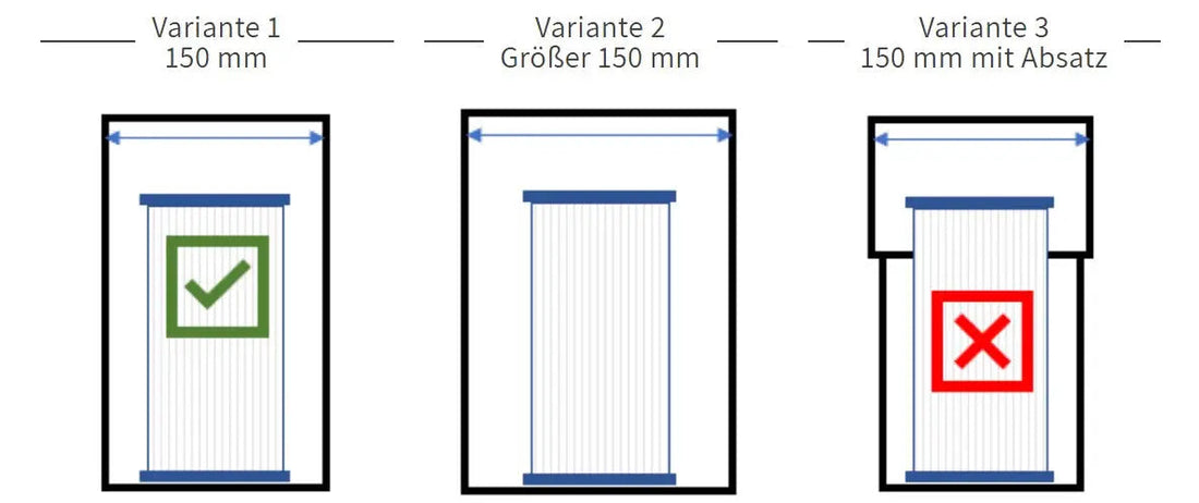 Modell Toploader Ego3 Nr.5 - unser Alleskönner für Filter im runden Schacht